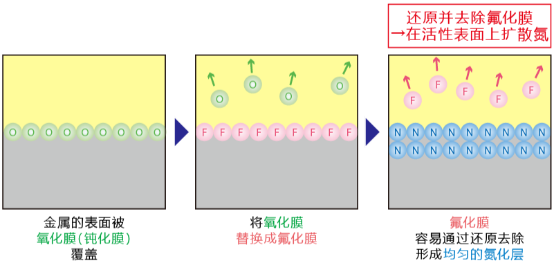 NV氮化插图 NV氮化插图